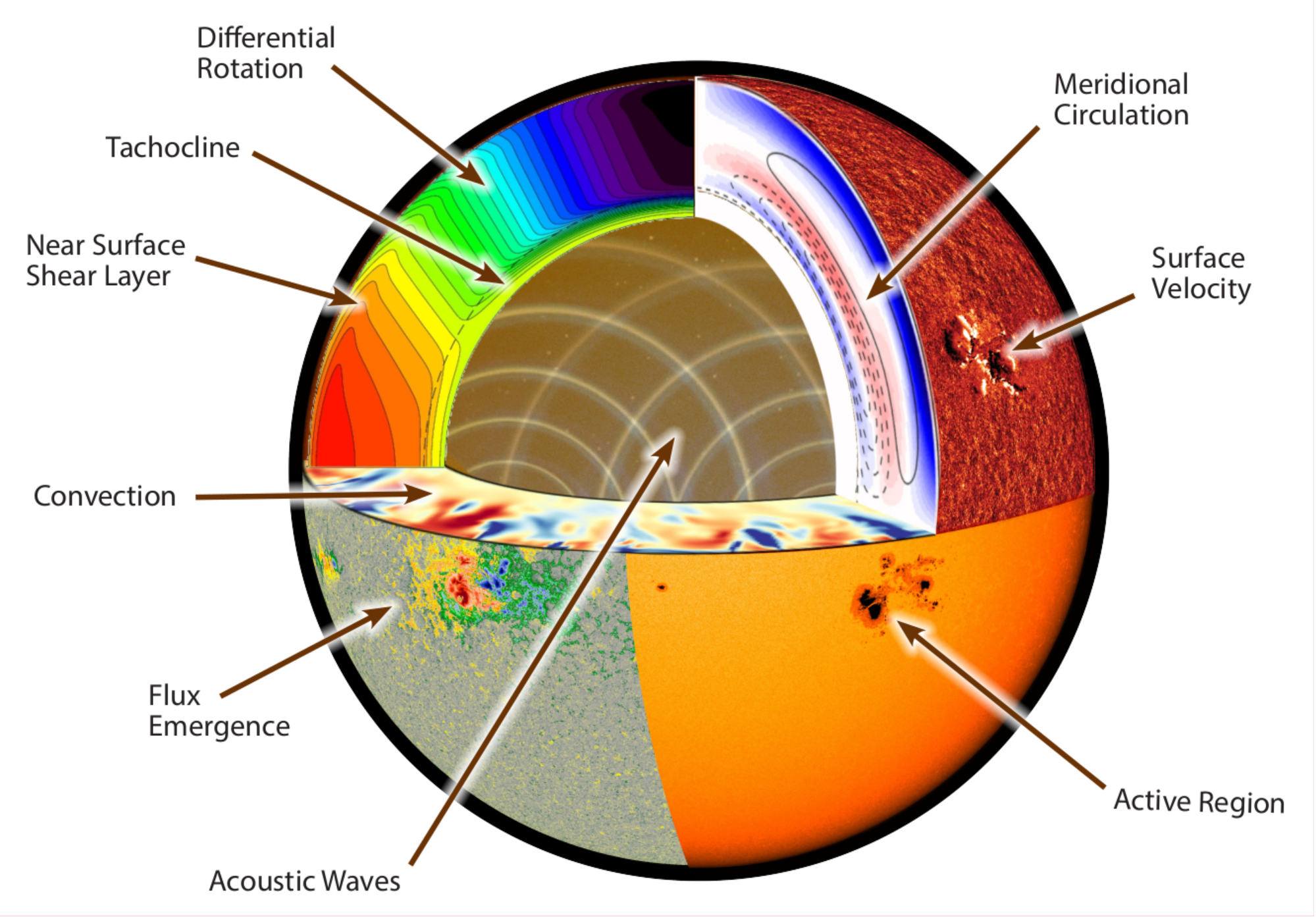 NASA’s COFFIES Science Center Makes Breakthrough on Solar Enigma