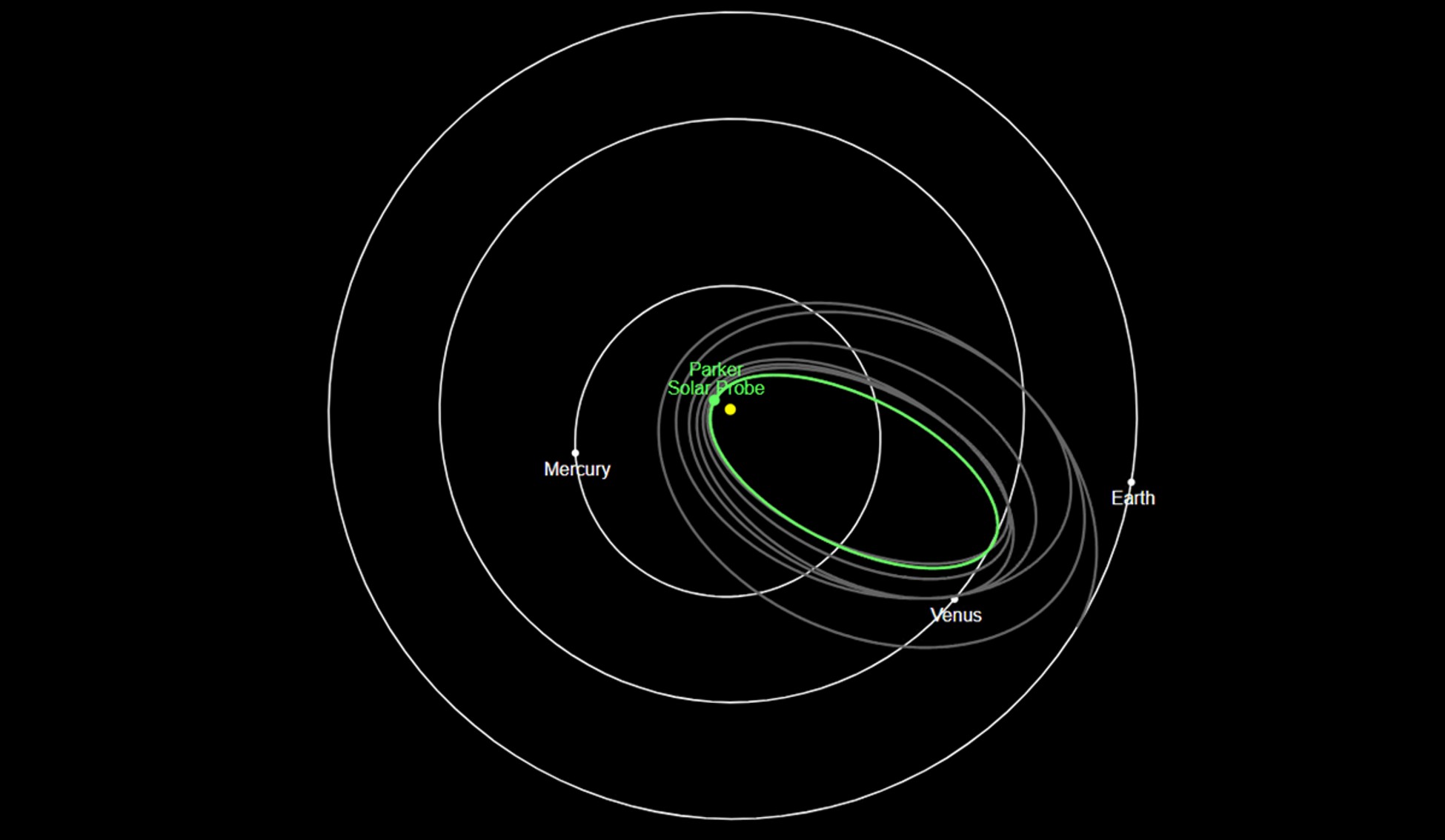 After Latest Swing Past Sun, NASA’s Parker Solar Probe Checks in
