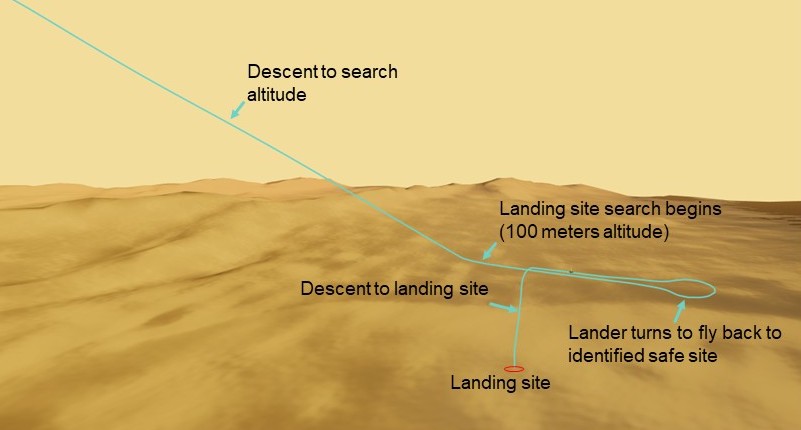 NASA’s Dragonfly Completes First Simulated Flight